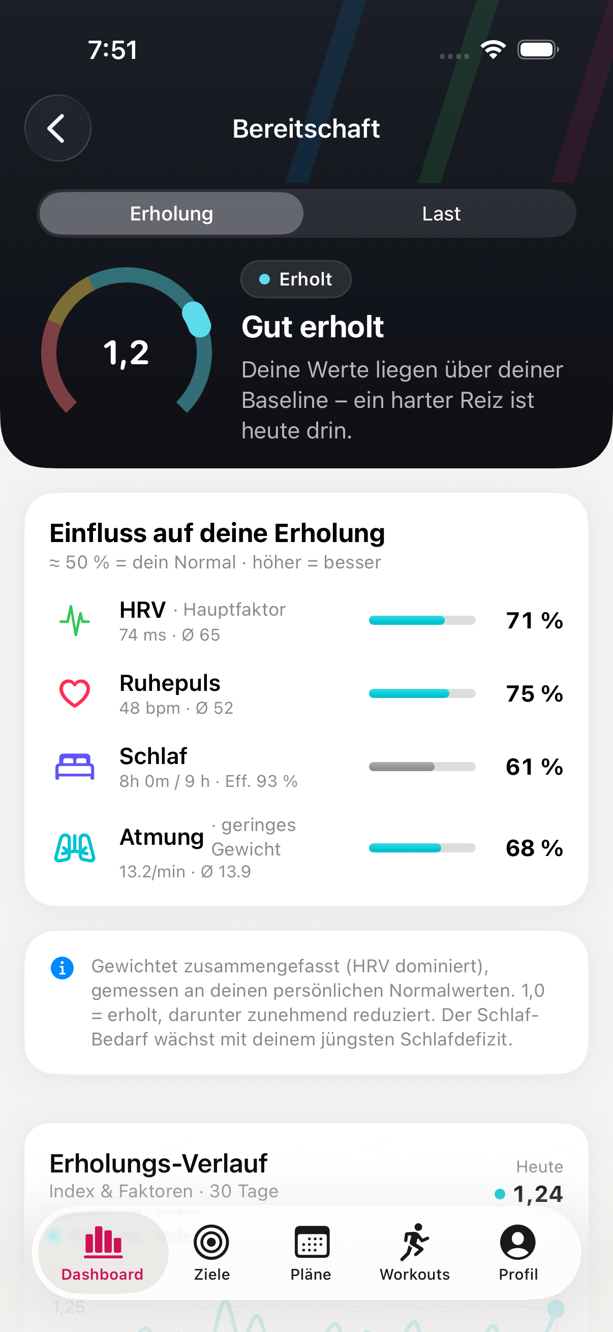 Erholungs-Aufschlüsselung mit HRV, Ruhepuls, Schlaf und Atmung