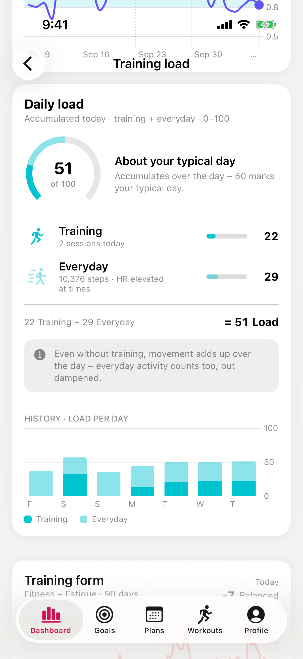 Daily-load breakdown with training and everyday share
