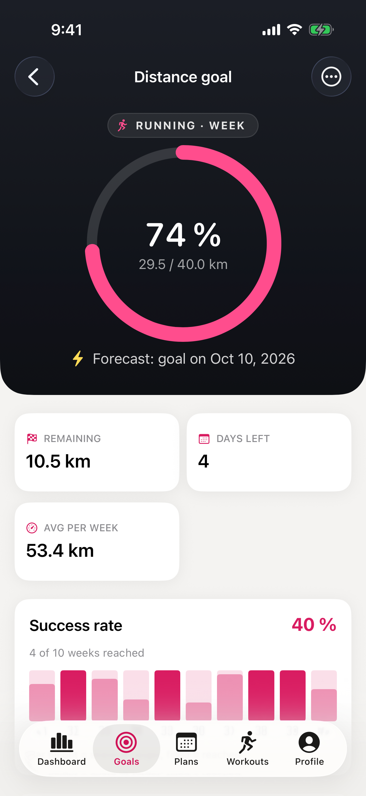 Goal view with progress and live forecast