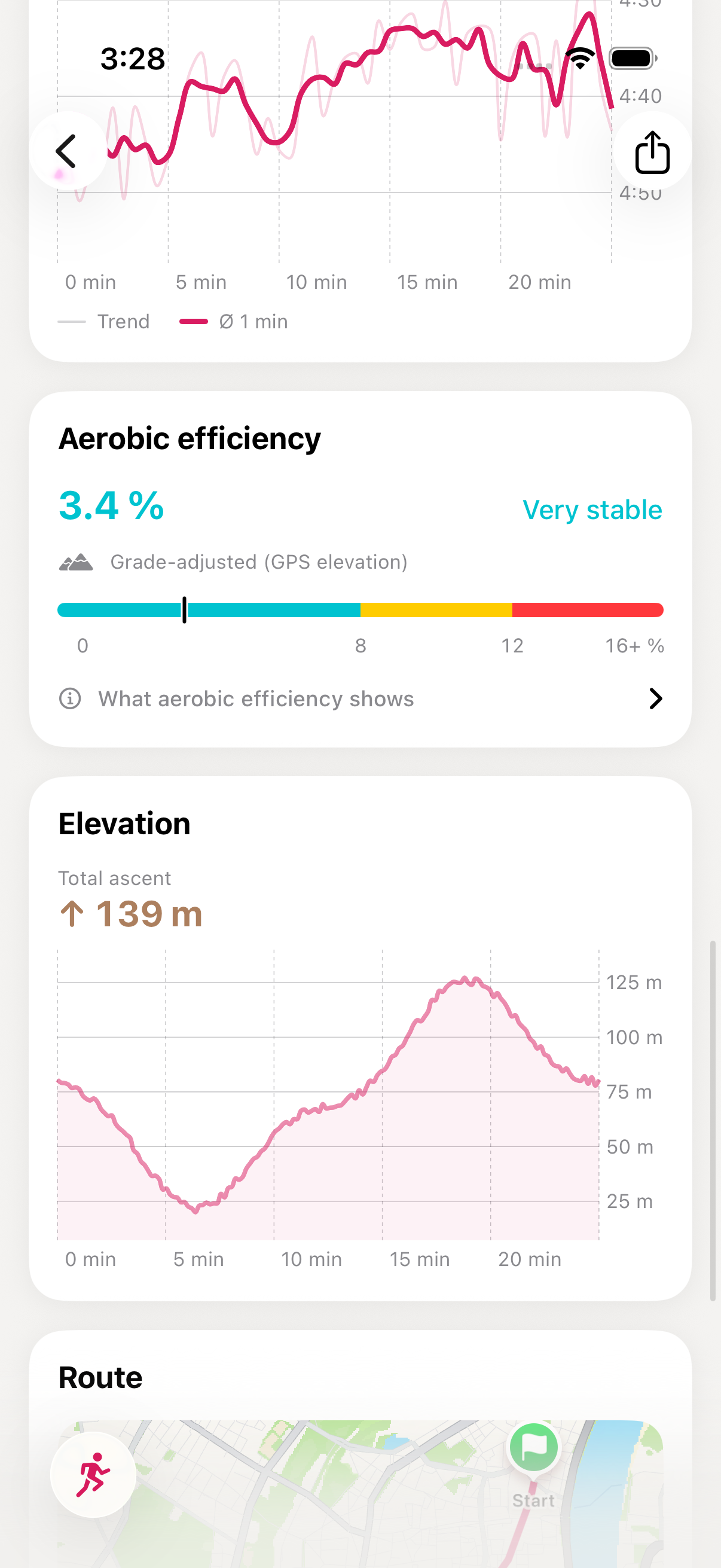 Workout detail with aerobic efficiency, elevation profile and route map